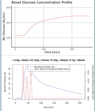 GlucoScopeOutput